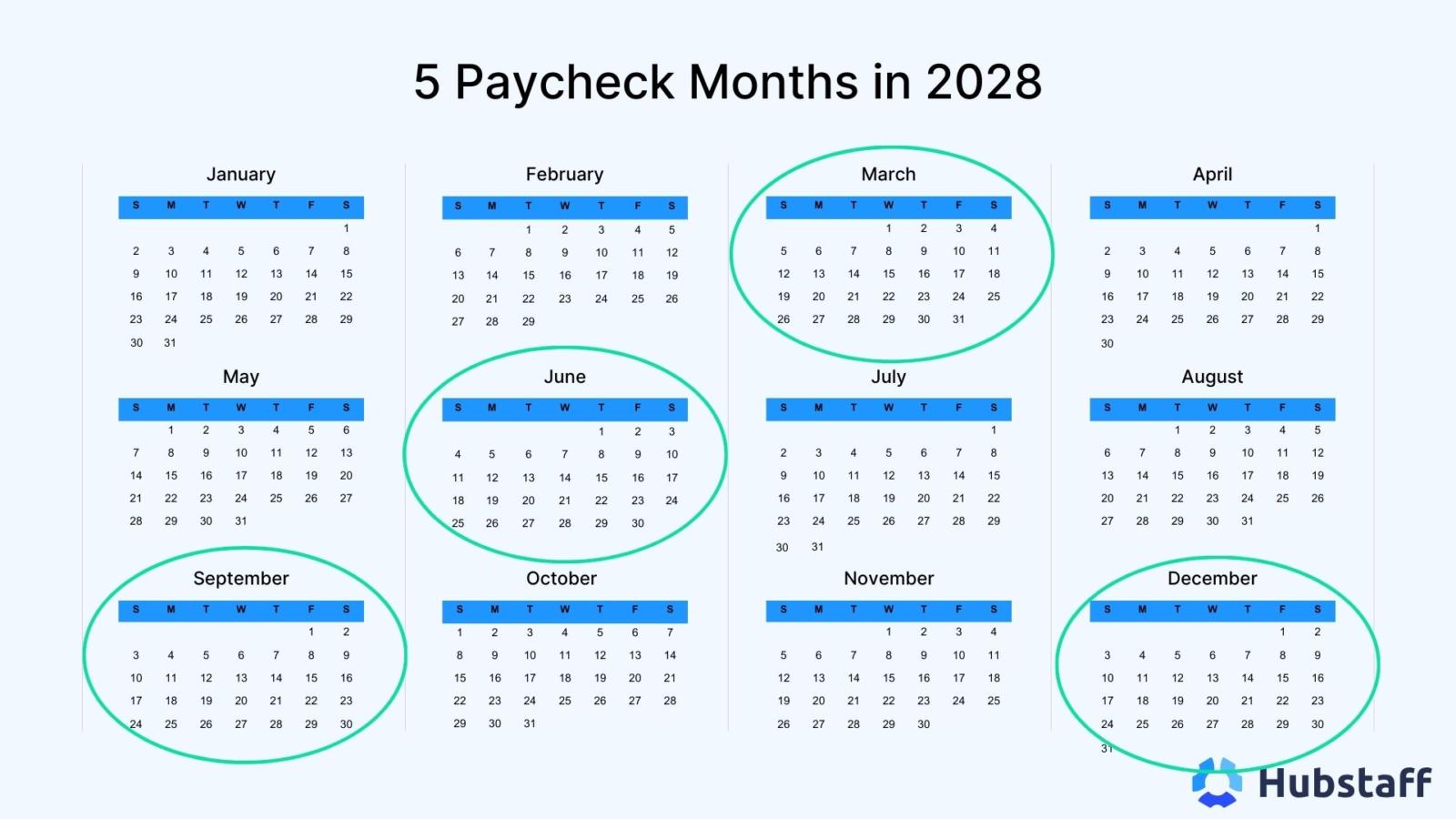 Five paycheck months in 2028