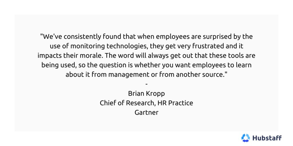 Employees should be altered of employee monitoring software