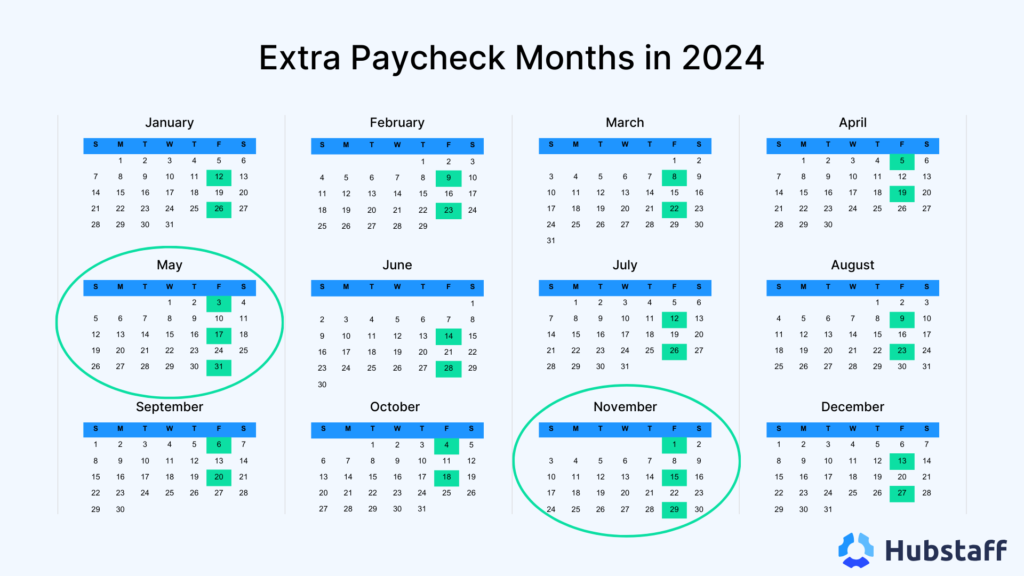 Extra paycheck months in 2024