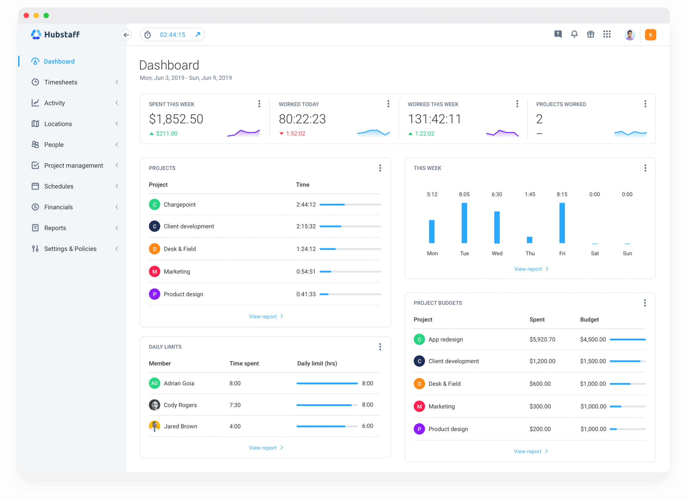 Hubstaff’s time and project tracking dashboard.