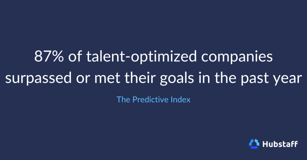 87% of talent-optimized companies surpassed or met their goals in the past year.