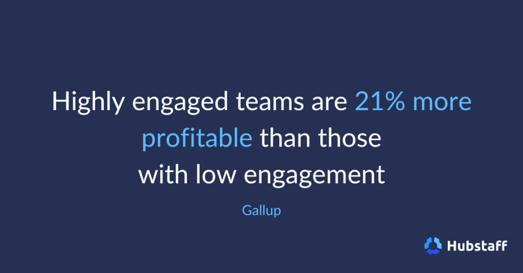 Highly engaged teams are 21% more profitable than those with low engagement.