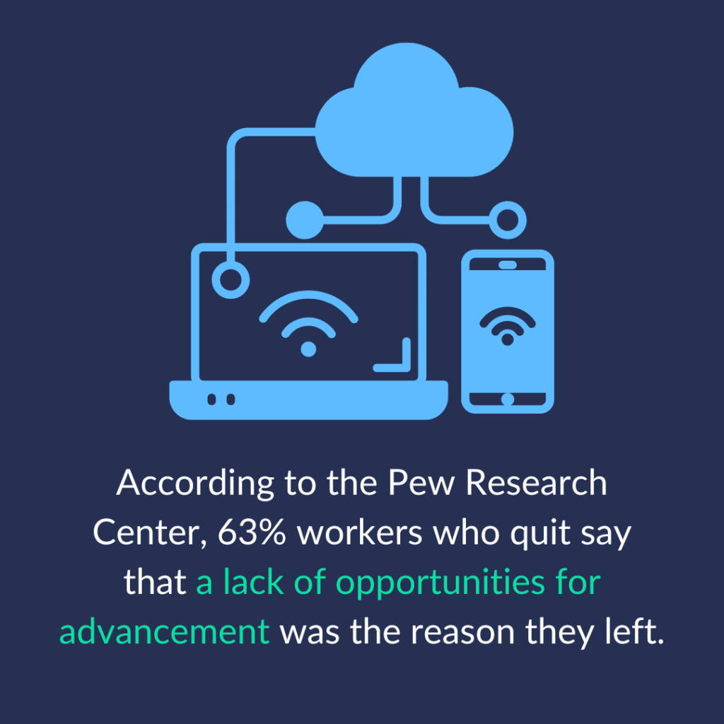According to the Pew Research Center, 63% of workers who quit say that a lack of opportunities for advancement was the reason they left